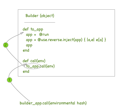 Middleware